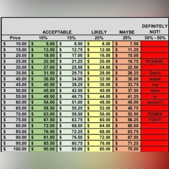 ❤️BRAND NEW Plus Size Convertible Strapless Sundress - Picture 5 of 5